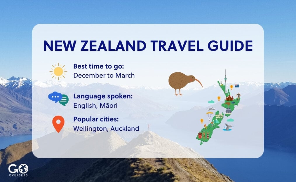New Zealand Travel Guide New Zealand Travel Guide